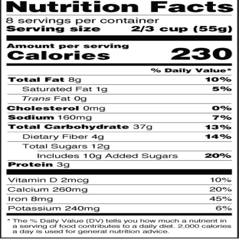 National Research Council developed interim dietary guidelines to help consumers make healthful food choices