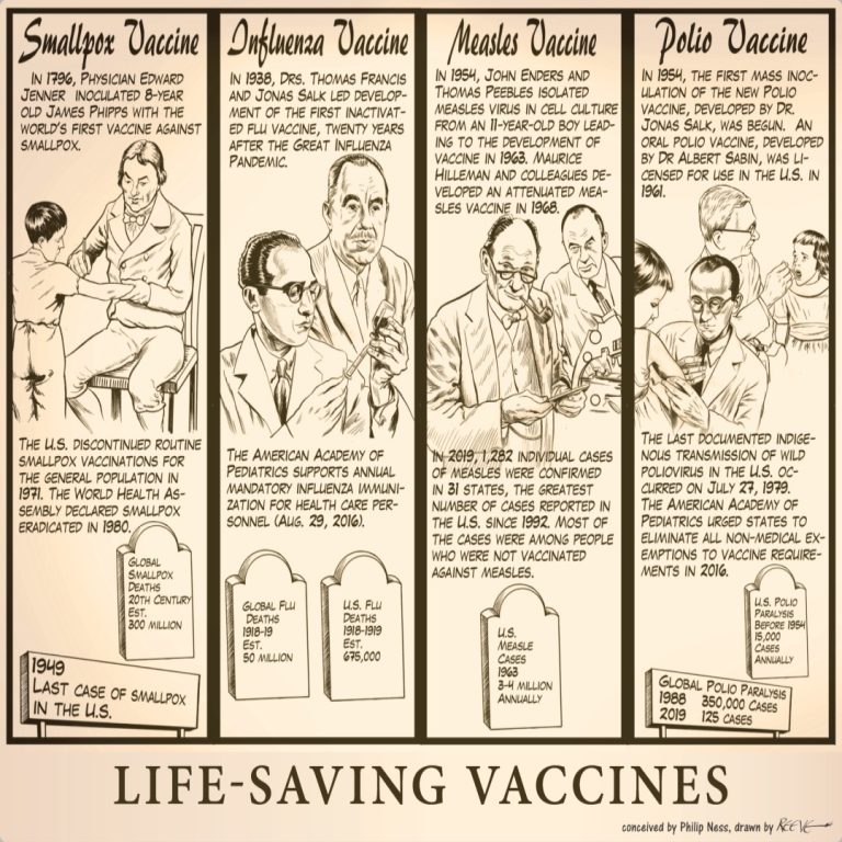 Life-Saving Vaccines