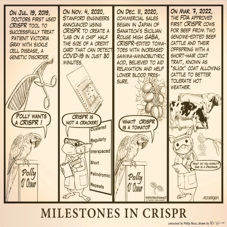 Milestones in CRISPR