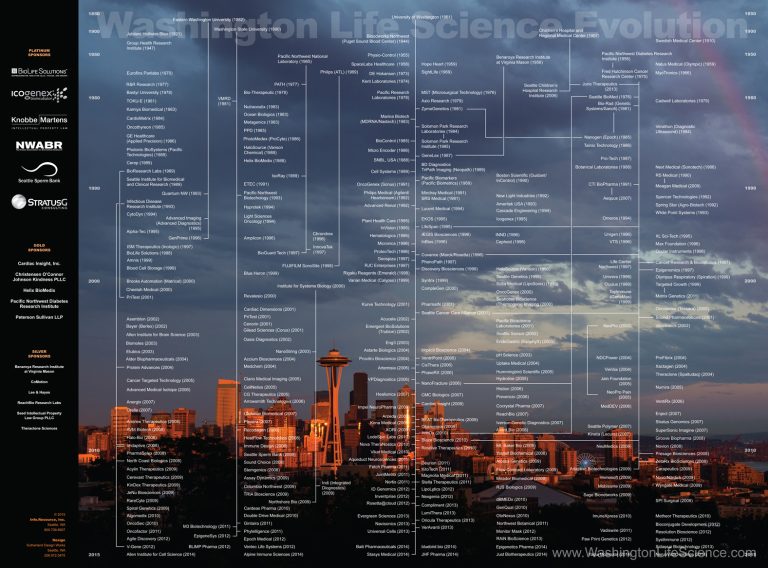 Washington Life Science Evolution, 2015