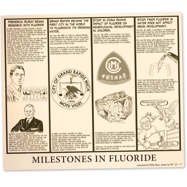 “Milestones in Fluoride” Cartoon Illustrating the Facts behind Natural Mineral Published