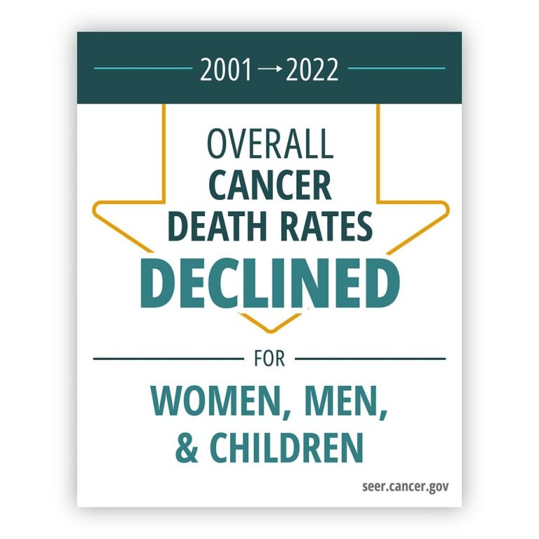 Annual Report to the Nation Shows Cancer Deaths Continue to Decline